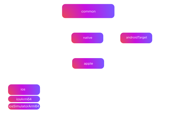 KMP Hierarchy